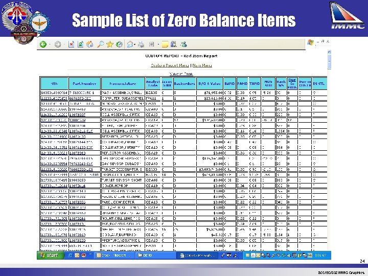 Sample List of Zero Balance Items 24 80319 GS 02 IMMC Graphics 