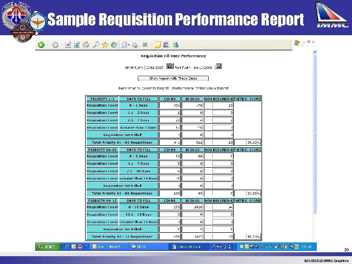 Sample Requisition Performance Report 30 80319 GS 02 IMMC Graphics 