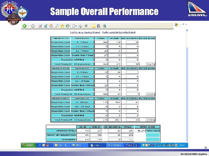 Sample Overall Performance 31 80319 GS 02 IMMC Graphics 