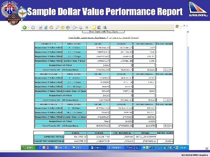 Sample Dollar Value Performance Report 32 80319 GS 02 IMMC Graphics 