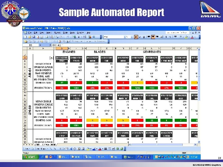 Sample Automated Report 33 80319 GS 02 IMMC Graphics 