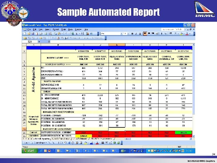 Sample Automated Report 34 80319 GS 02 IMMC Graphics 