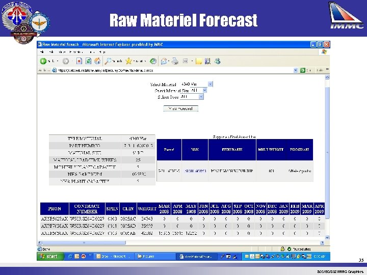 Raw Materiel Forecast 35 80319 GS 02 IMMC Graphics 