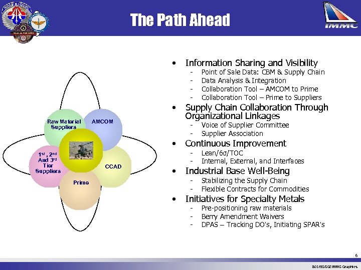 The Path Ahead • • Raw Material Suppliers Information Sharing and Visibility Supply Chain