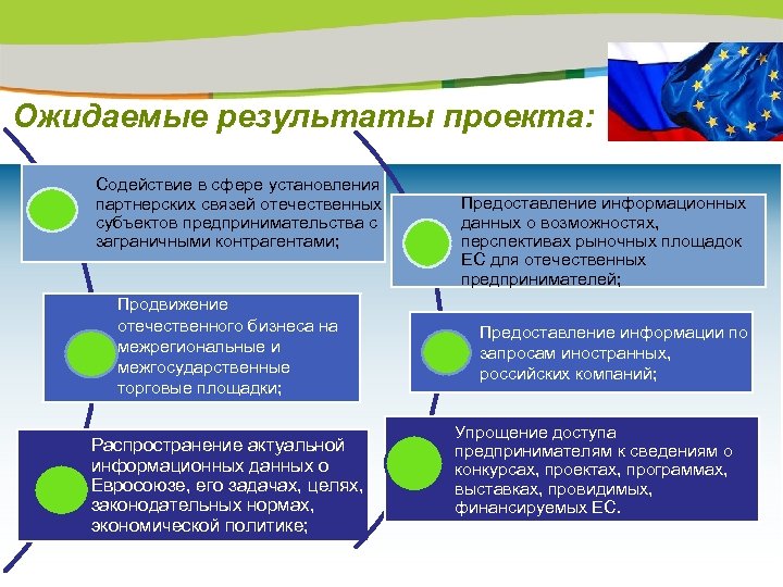 Ожидаемые результаты проекта: Содействие в сфере установления партнерских связей отечественных субъектов предпринимательства с заграничными