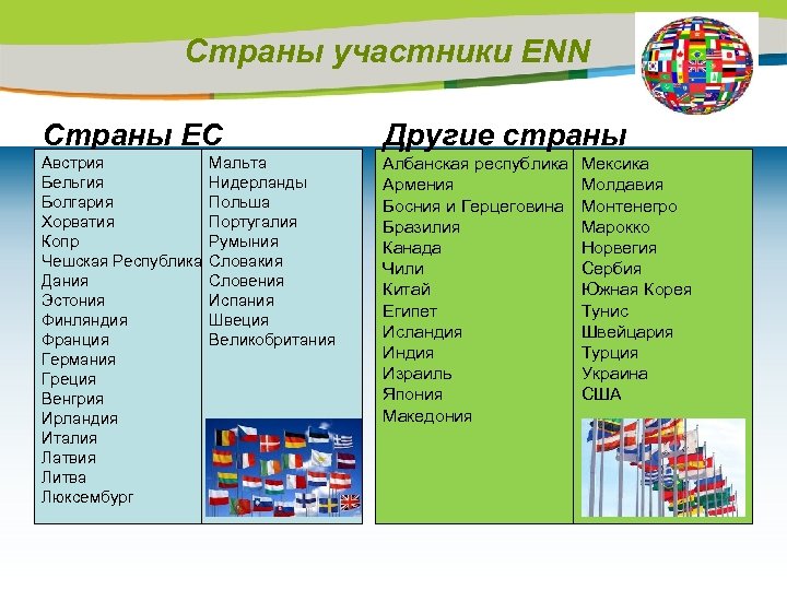 Страны участники ENN Страны ЕС Другие страны Австрия Бельгия Болгария Хорватия Копр Чешская Республика
