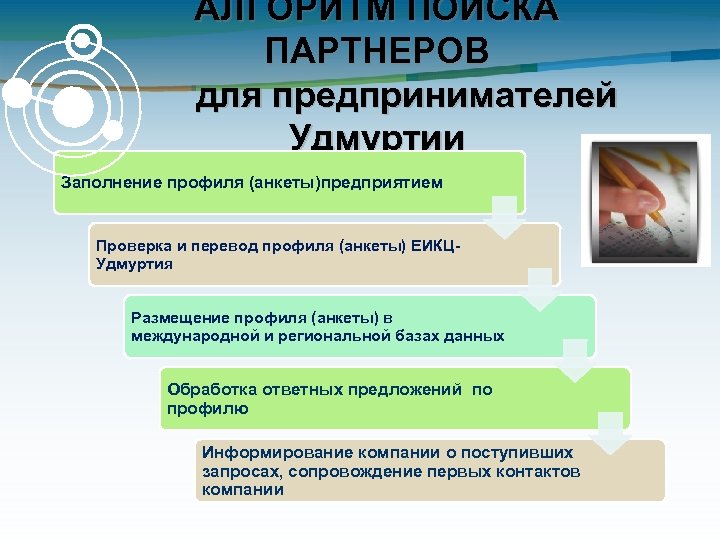 АЛГОРИТМ ПОИСКА ПАРТНЕРОВ для предпринимателей Удмуртии Заполнение профиля (анкеты)предприятием Проверка и перевод профиля (анкеты)