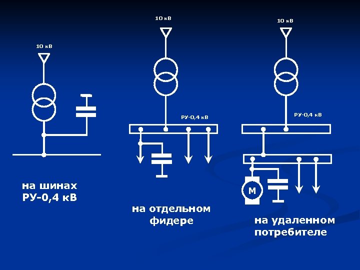10 к. В РУ-0, 4 к. В на шинах РУ-0, 4 к. В M