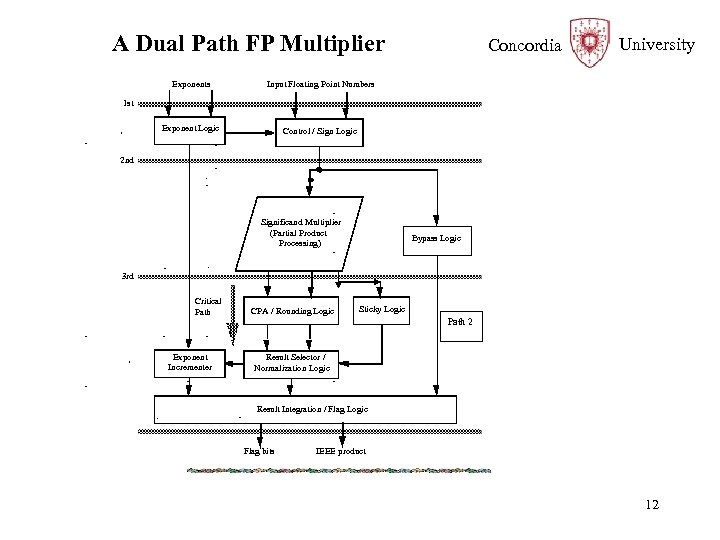 A Dual Path FP Multiplier Exponents University Input Floating Point Numbers Exponent Logic Concordia