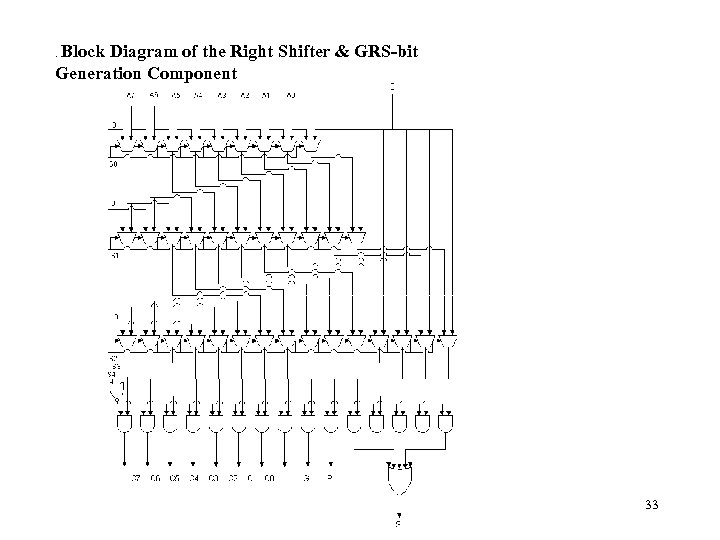 . Block Diagram of the Right Shifter & GRS-bit Generation Component 33 