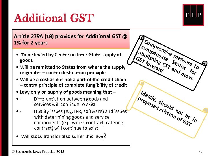 Additional GST Article 279 A (18) provides for Additional GST @ 1% for 2