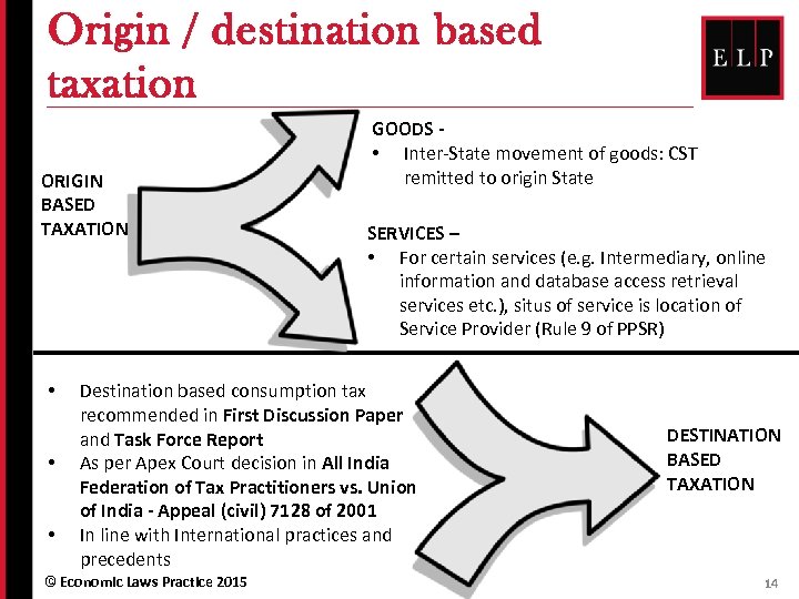 Origin / destination based taxation ORIGIN BASED TAXATION • • • GOODS • Inter-State