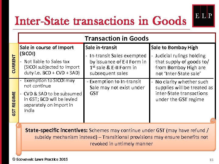 Inter-State transactions in Goods GST REGIME CURRENT Transaction in Goods Sale in course of