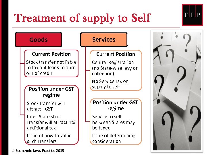 Treatment of supply to Self Goods Services Current Position Stock transfer not liable to