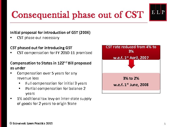 Consequential phase out of CST Initial proposal for introduction of GST (2006) • CST