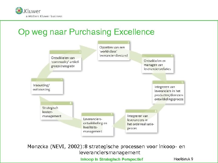 Op weg naar Purchasing Excellence Monzcka (NEVI, 2002): 8 strategische processen voor inkoop- en