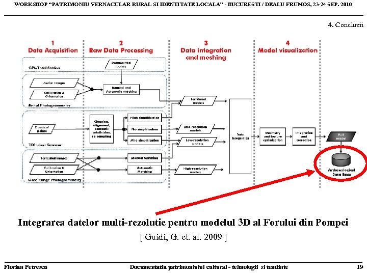 WORKSHOP “PATRIMONIU VERNACULAR RURAL SI IDENTITATE LOCALA” - BUCURESTI / DEALU FRUMOS, 23 -24