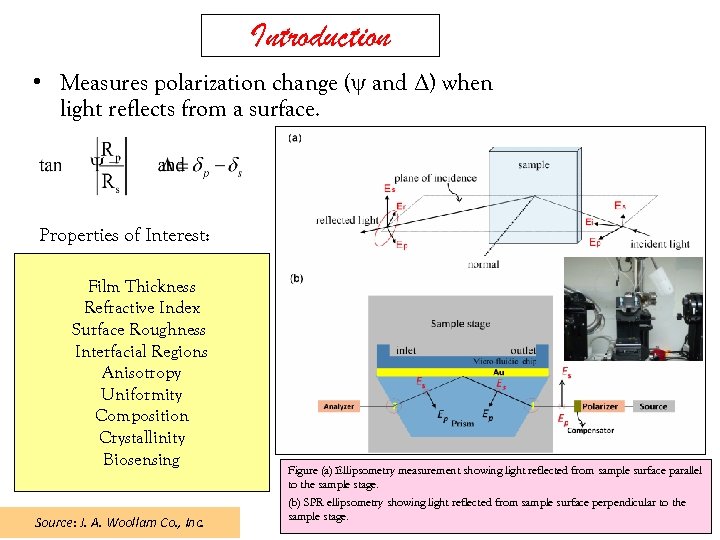 Introduction • Measures polarization change (ψ and Δ) when light reflects from a surface.