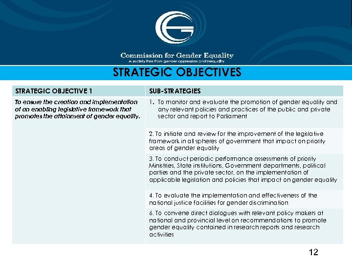 STRATEGIC OBJECTIVES STRATEGIC OBJECTIVE 1 SUB-STRATEGIES To ensure the creation and implementation of an