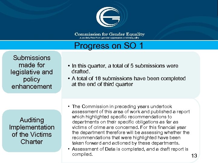 Progress on SO 1 Submissions made for legislative and policy enhancement Auditing Implementation of