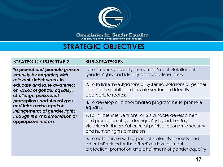 STRATEGIC OBJECTIVES STRATEGIC OBJECTIVE 2 SUB-STRATEGIES To protect and promote gender equality by engaging