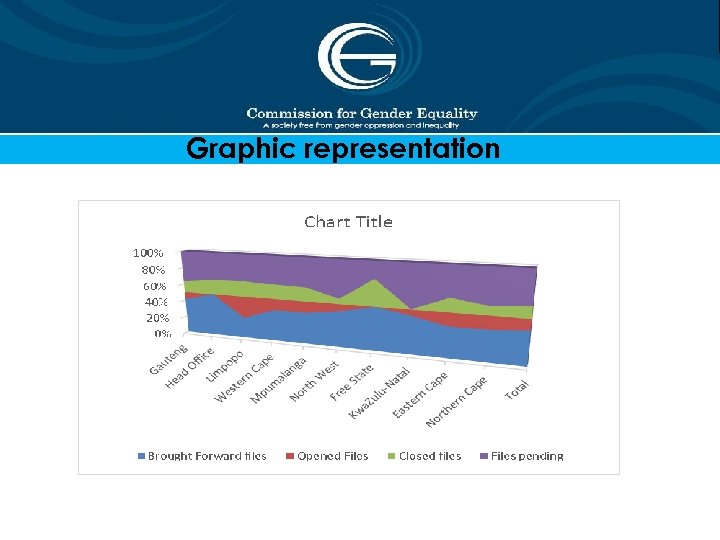 Graphic representation 