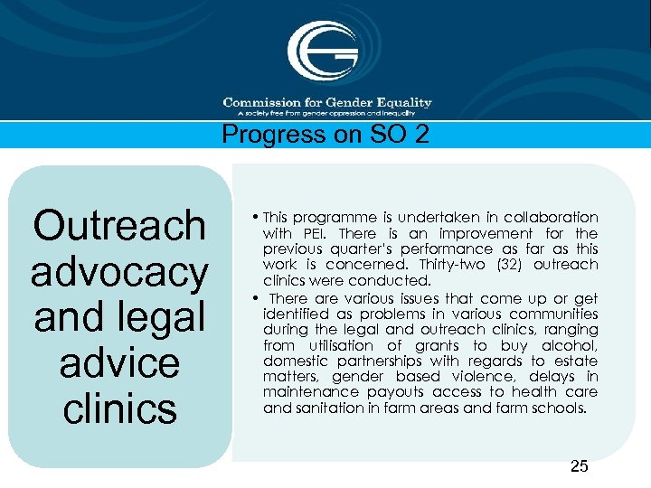 Progress on SO 2 Outreach advocacy and legal advice clinics • This programme is