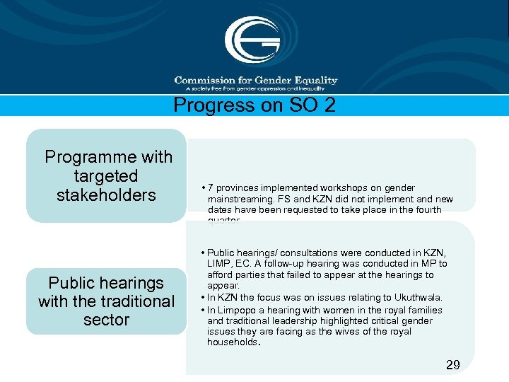 Progress on SO 2 Programme with targeted stakeholders Public hearings with the traditional sector