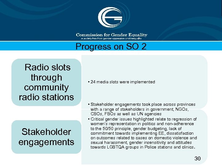 Progress on SO 2 Radio slots through community radio stations Stakeholder engagements • 24