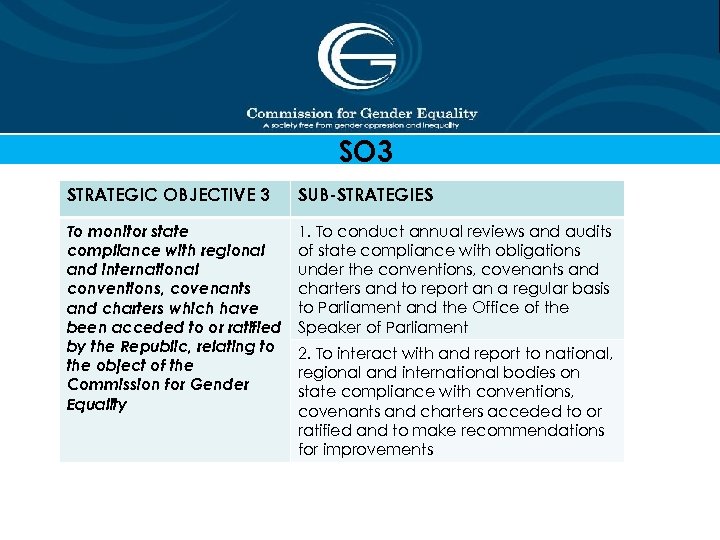 SO 3 STRATEGIC OBJECTIVE 3 SUB-STRATEGIES To monitor state compliance with regional and international