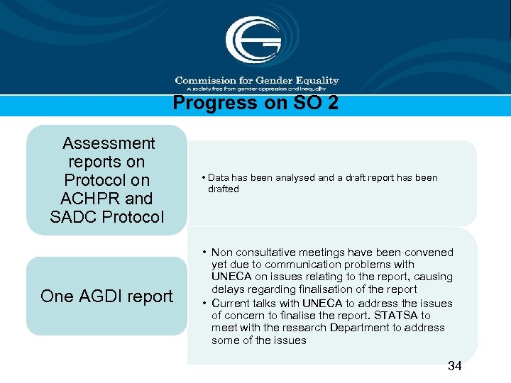 Progress on SO 2 Assessment reports on Protocol on ACHPR and SADC Protocol One