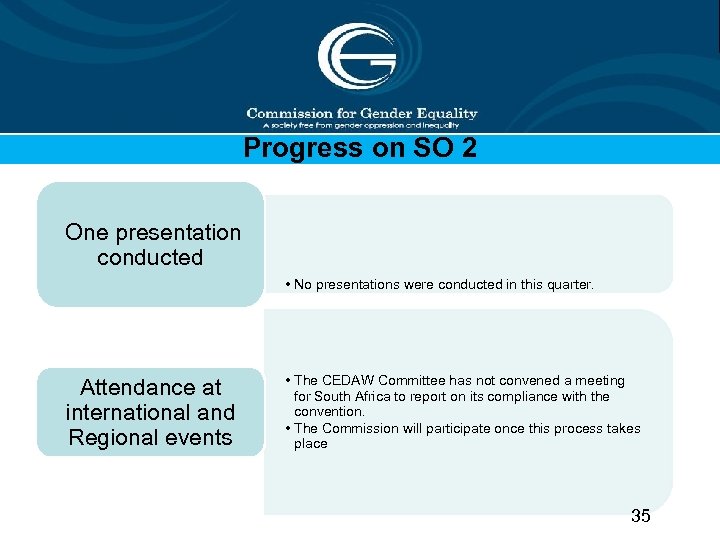 Progress on SO 2 One presentation conducted • No presentations were conducted in this