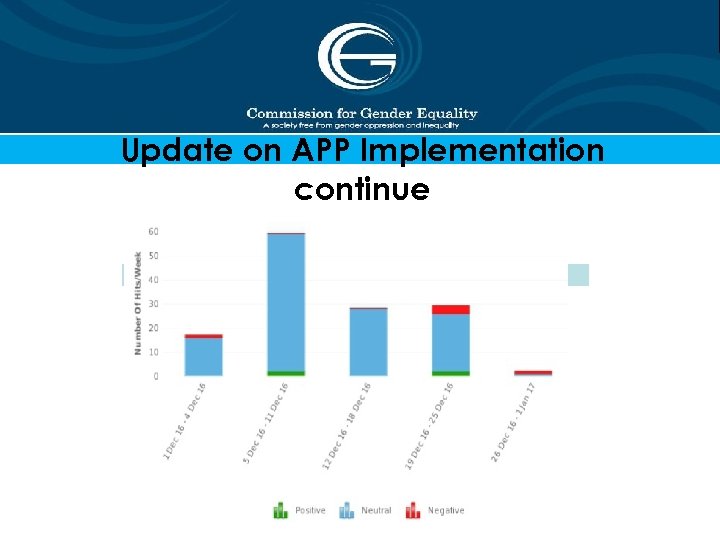 Update on APP Implementation continue 