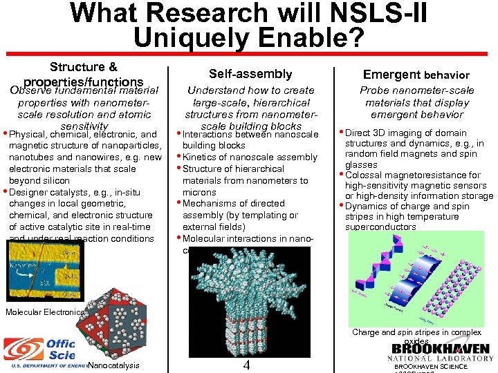 What Research will NSLS-II Uniquely Enable? Structure & properties/functions Observe fundamental material properties with