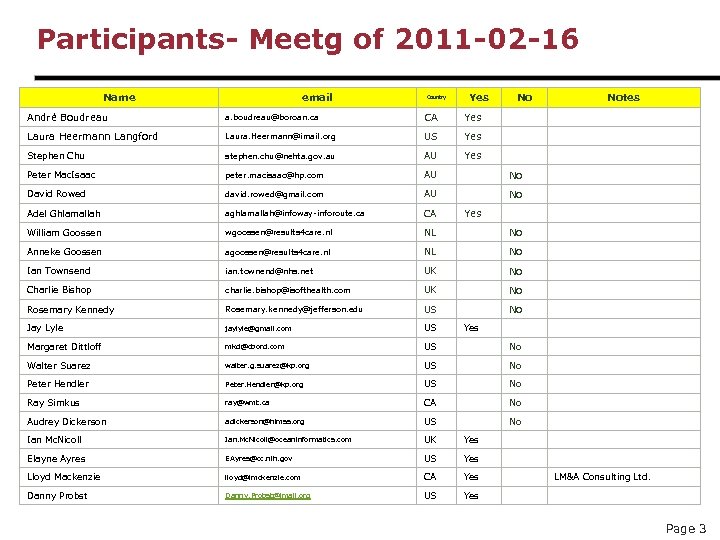 Participants- Meetg of 2011 -02 -16 Name email Country Yes No André Boudreau a.