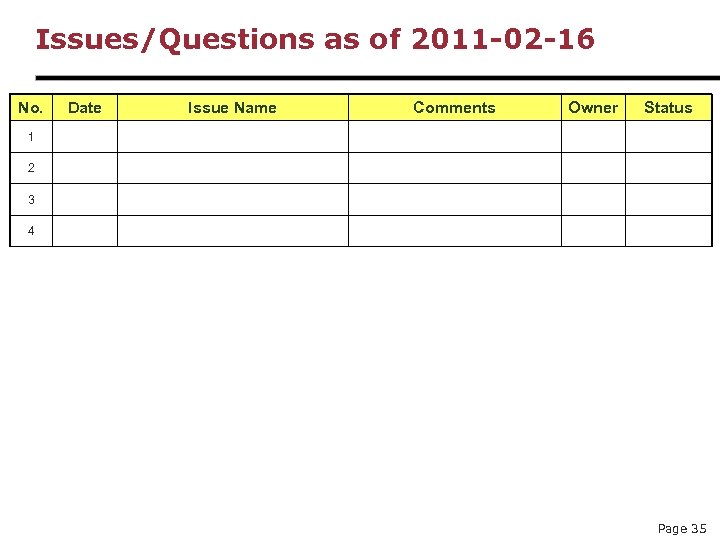 Issues/Questions as of 2011 -02 -16 No. Date Issue Name Comments Owner Status 1