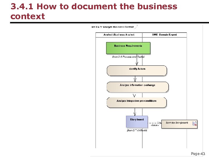 3. 4. 1 How to document the business context Page 43 