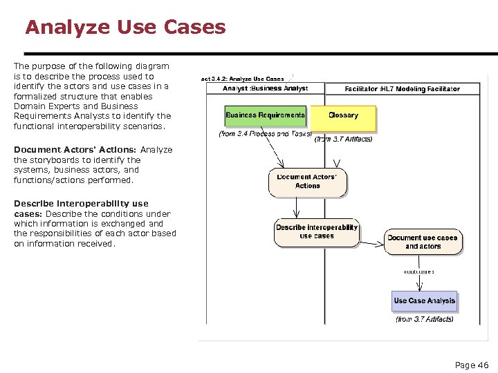 Analyze Use Cases The purpose of the following diagram is to describe the process