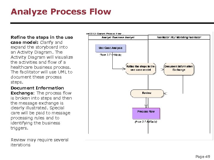 Analyze Process Flow Refine the steps in the use case model: Clarify and expand