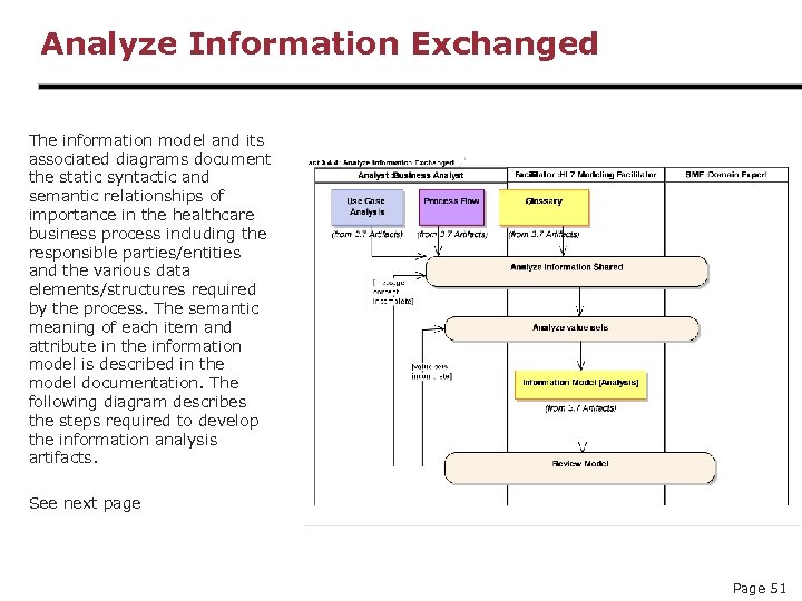 Analyze Information Exchanged The information model and its associated diagrams document the static syntactic