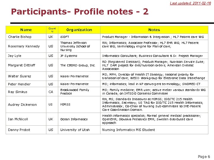 Last updated: 2011 -02 -16 Participants- Profile notes - 2 Name Charlie Bishop Count