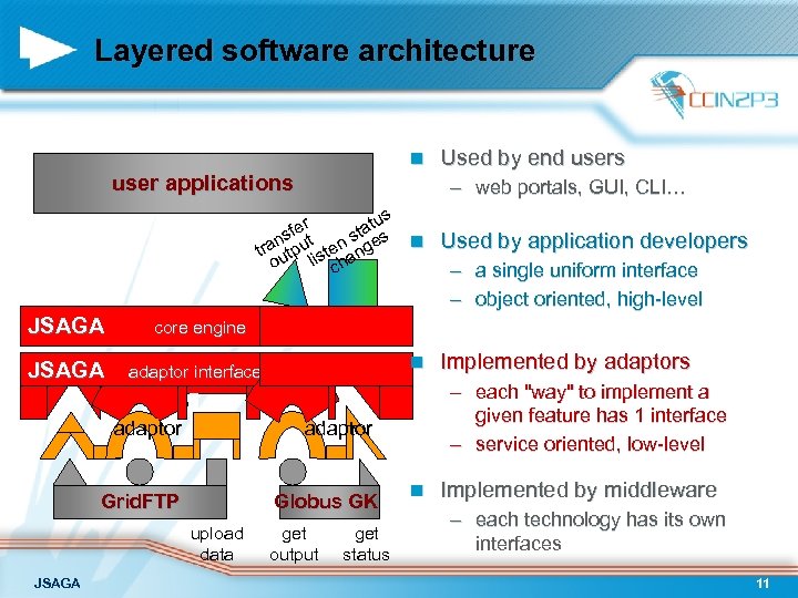 Layered software architecture n user applications – web portals, GUI, CLI… us fer tat