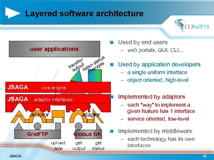 Layered software architecture n user applications – web portals, GUI, CLI… us fer tat