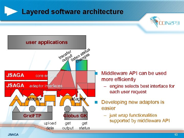 Layered software architecture user applications us fer tat s s s ran tput sten