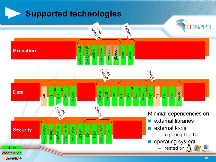 Supported technologies Ot rs he id Gr no. h tec local ssh naregi cream