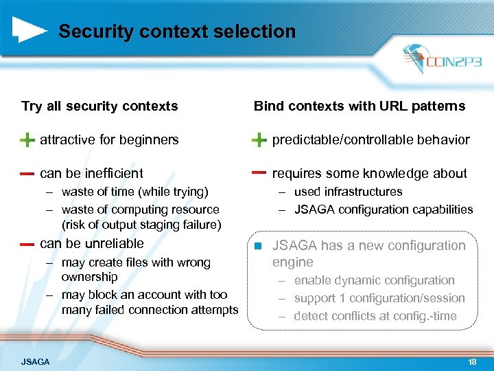 Security context selection Try all security contexts Bind contexts with URL patterns n attractive