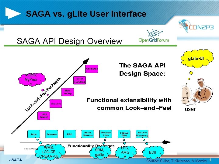 SAGA vs. g. Lite User Interface g. Lite-UI VOMS, My. Prox y user JSAGA