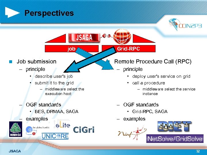 Perspectives job n Job submission – principle • describe user's job • submit it