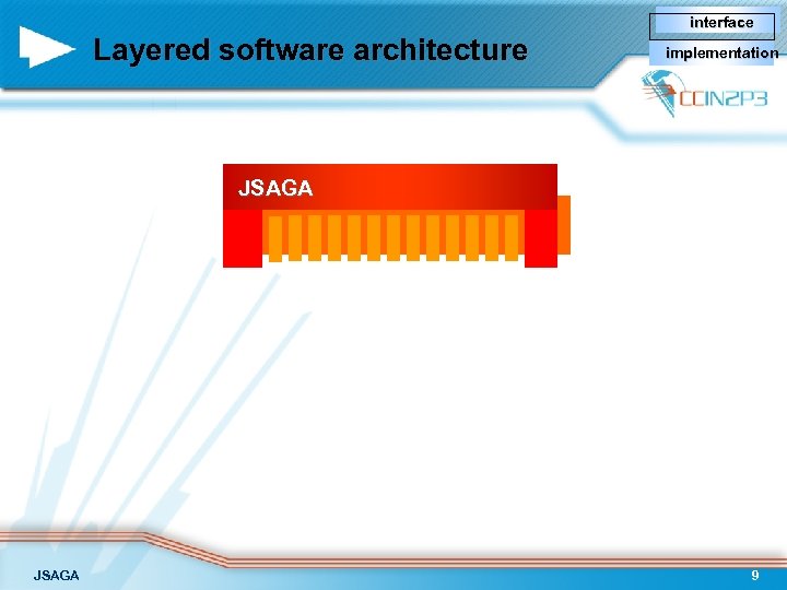 interface Layered software architecture implementation JSAGA 9 