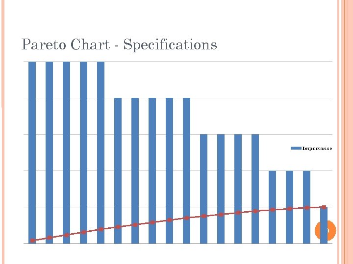 Pareto Chart - Specifications Importance Series 2 10 